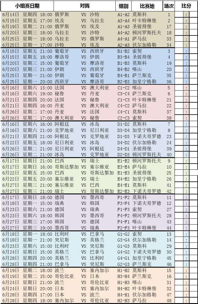 2018世界杯全部战绩-2018世界杯全部战绩4强!