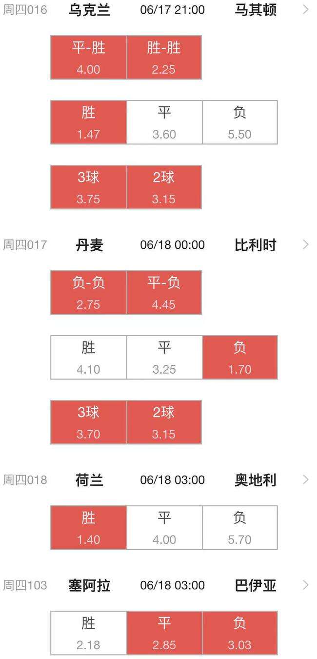 丹麦vs比利时比分预测-丹麦vs比利时比分预测足天下!