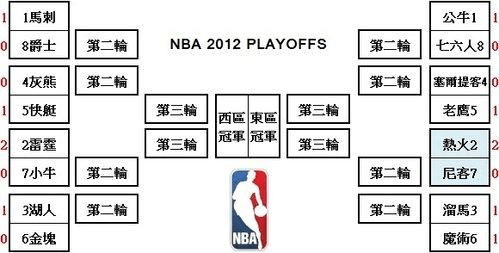 nba季后赛赛程表-nba季后赛赛程表2022!