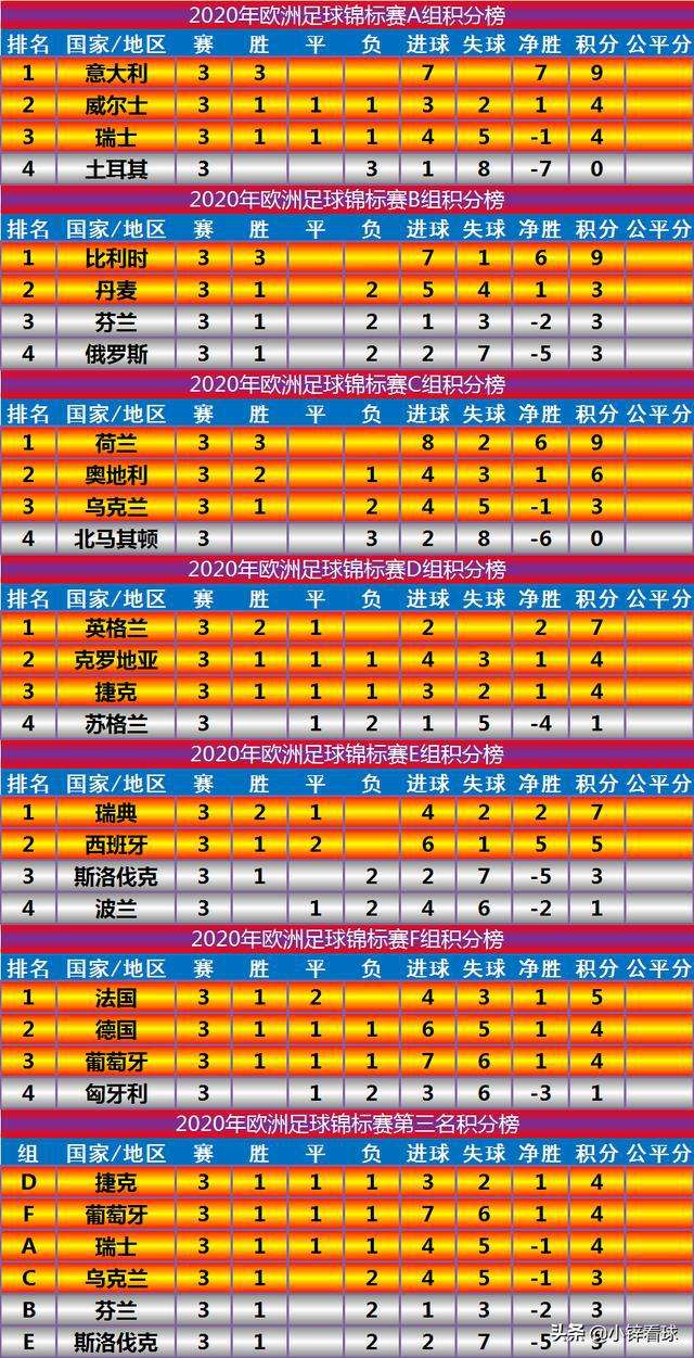 瑞典VS乌克兰比分-瑞典VS乌克兰比分多少?!