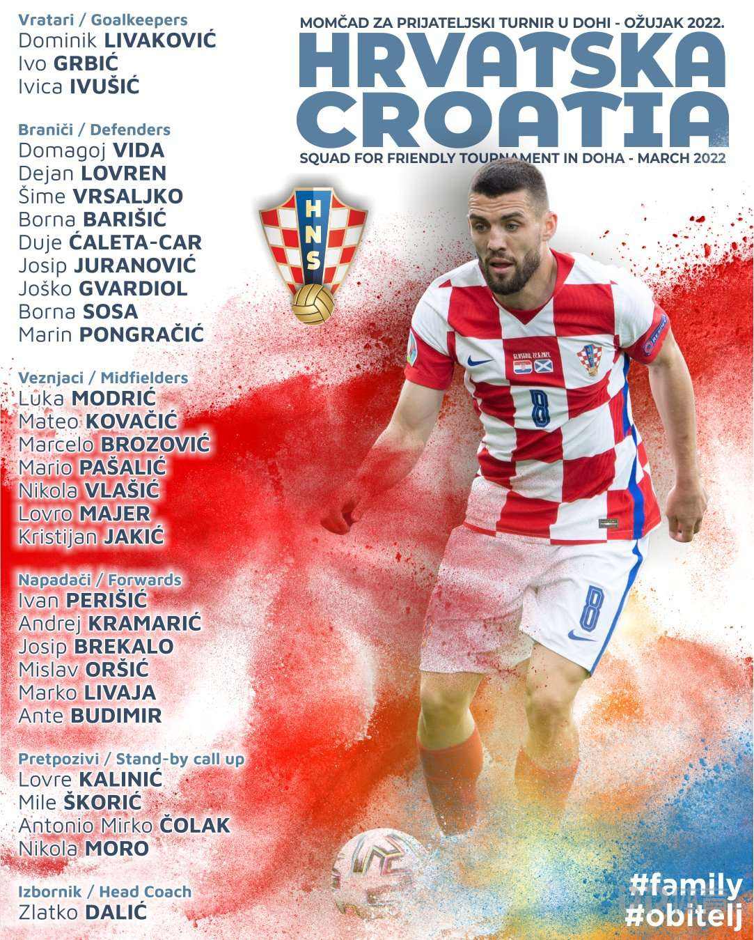 克罗地亚最终名单-克罗地亚大名单公布!