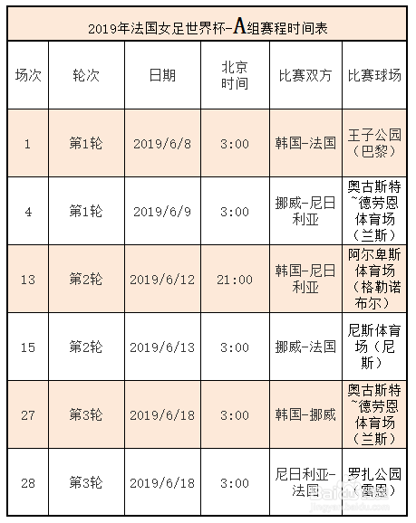 女足世界杯赛程2019-女足世界杯赛程2019名单!