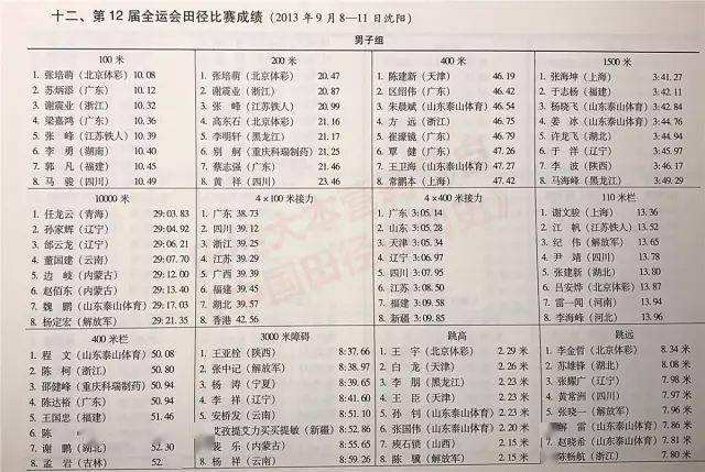 关于全运会男子100米决赛时间的信息