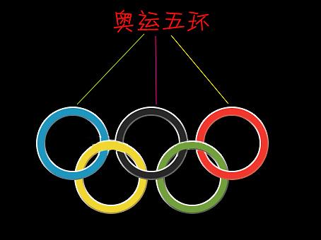 奥运五环颜色代表什么-奥运五环颜色代表什么大洲!