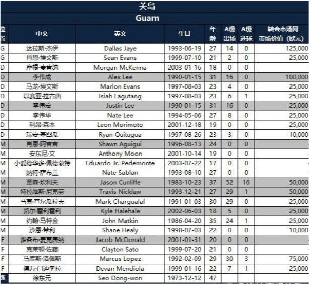 国足世预赛赛程公布-国足世预赛赛程2019时间表!