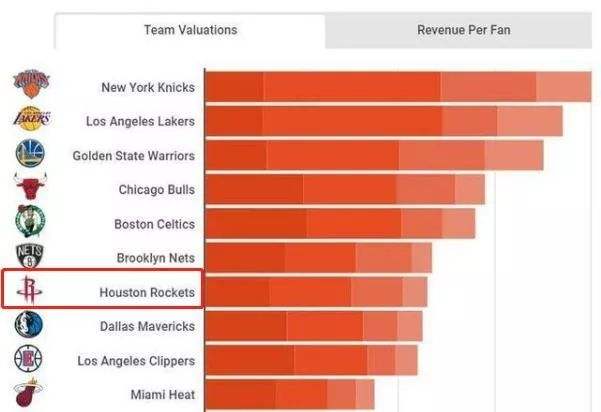 nba火箭队赛程-nba火箭最新滚动新闻!