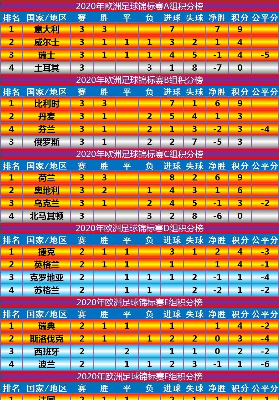 意大利vs奥地利比分-意大利vs奥地利比分预测网易!