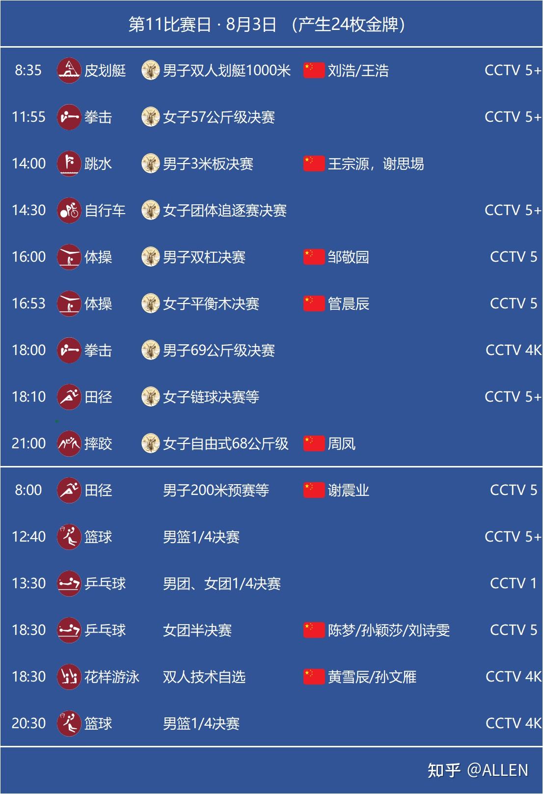 8月3日中国夺金点-8月3日中国夺金点女子平衡木!