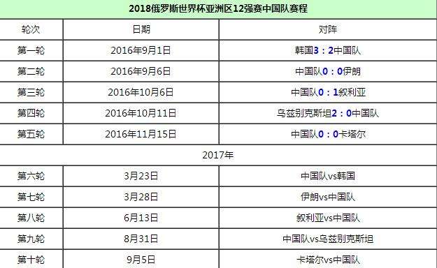 世预赛12强赛-世预赛12强赛程!