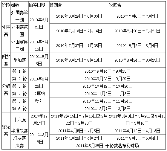 2021年欧冠赛程表-2021年欧冠赛程表西班牙!