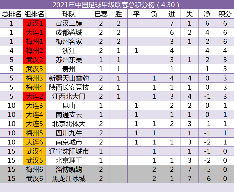 阿根廷甲级联赛积分榜-阿根廷甲级联赛积分榜2022!