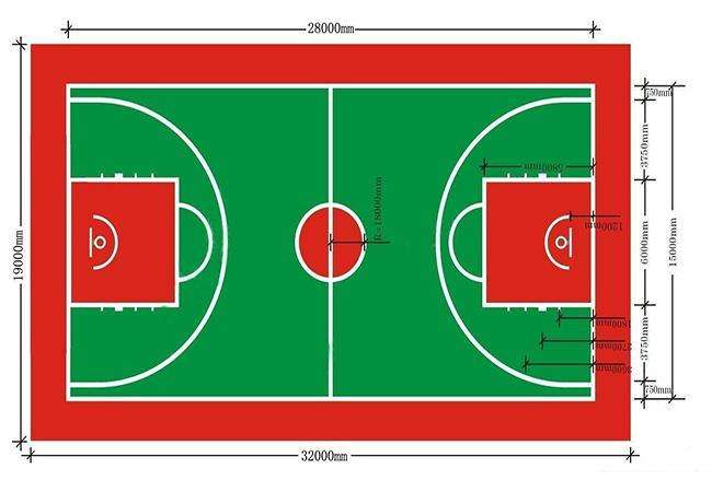 篮球场标准尺寸图-篮球场标准尺寸是多少米!