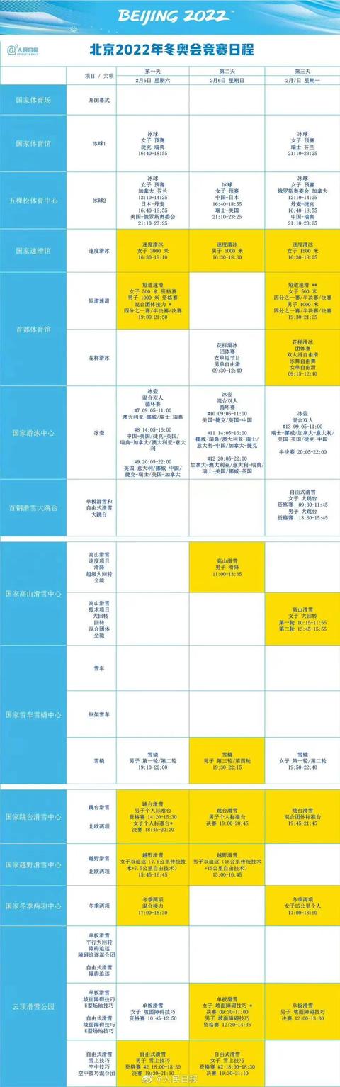 冬奥会赛事-冬奥会赛事中钢架雪车项目共设有几个小项目!