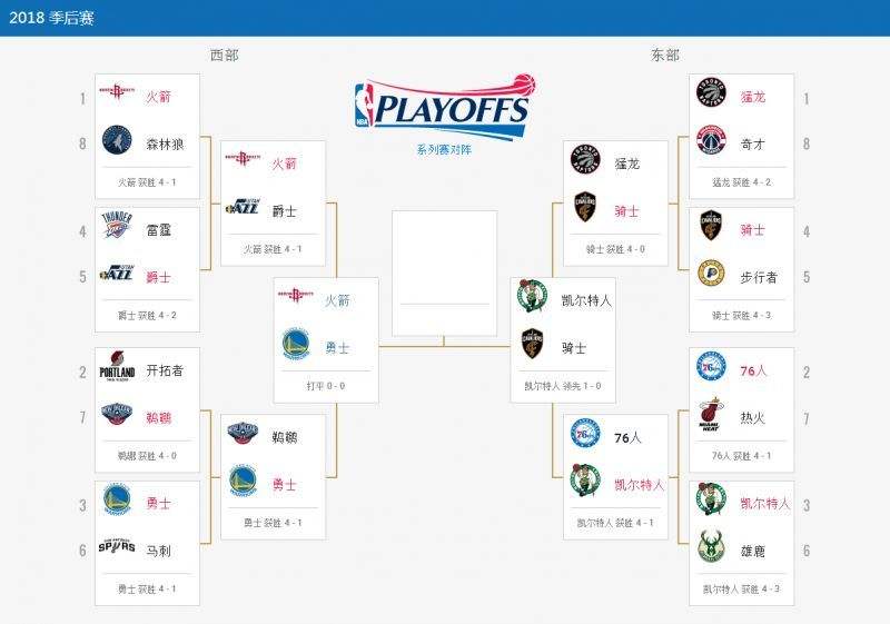 nba季后赛直播表-纬来nba直播免费nba!