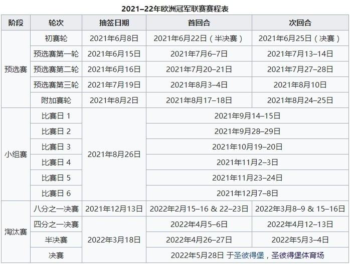 欧冠赛程2019赛程表-欧冠赛程20192020赛程表!