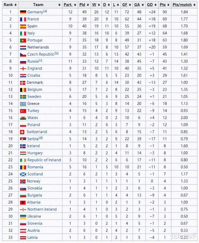 欧洲杯积分榜最新-欧洲杯积分榜最新积分表天气预报!
