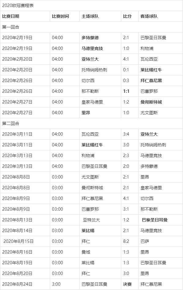 欧冠赛程-欧冠赛程2022赛程表决赛时间!