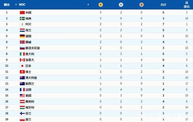 中国奥运会奖牌榜排名-中国奥运会奖牌榜排名2021!