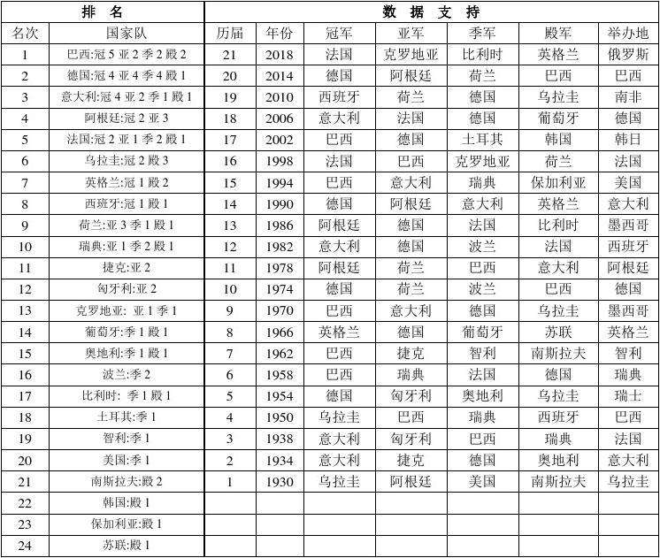 世界足球队排名-世界足球队排名2021!