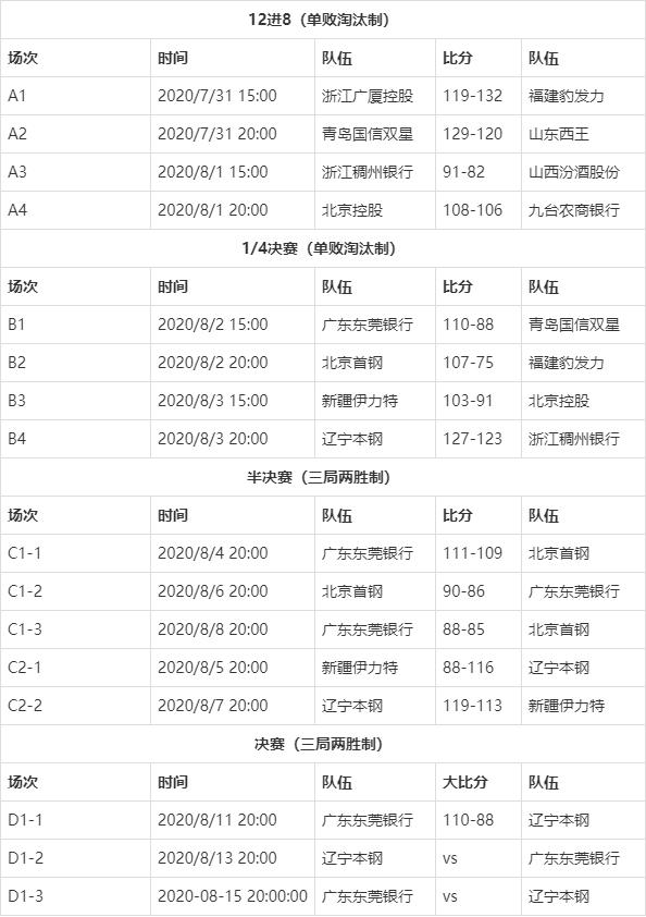 cba赛程季后赛对阵表-cba赛程季后赛对阵表时间!