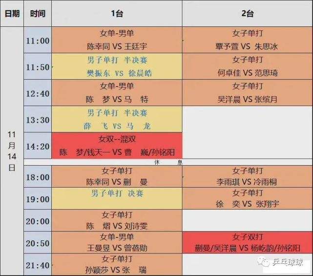 世乒赛28日赛程-世乒赛28日赛程北京和休斯顿的时差!