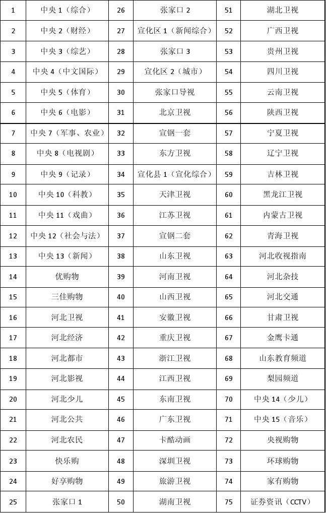 中央5套节目表-中央五5体育赛事直播!