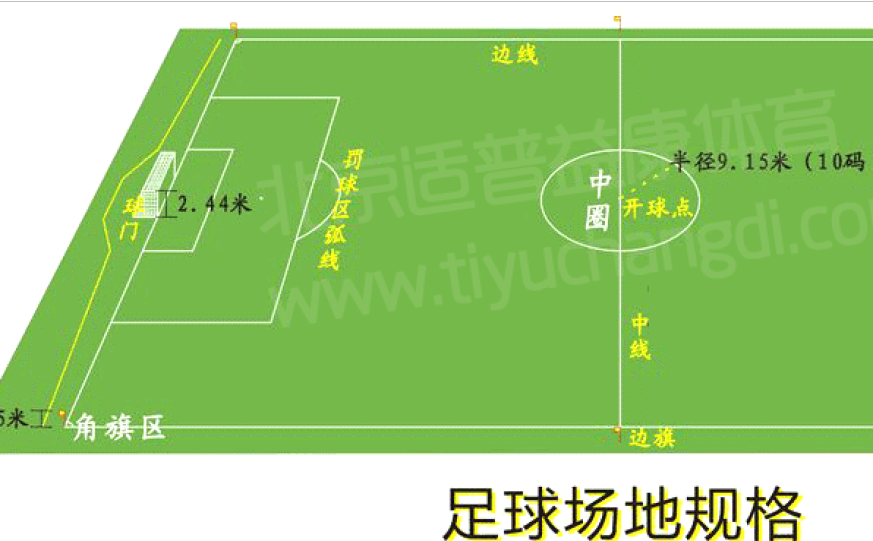 标准足球场的长和宽是多少-国际标准足球场的长和宽是多少!