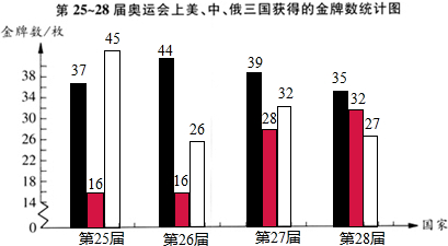 雅典奥运会中国金牌数-雅典奥运会中国金牌数量!