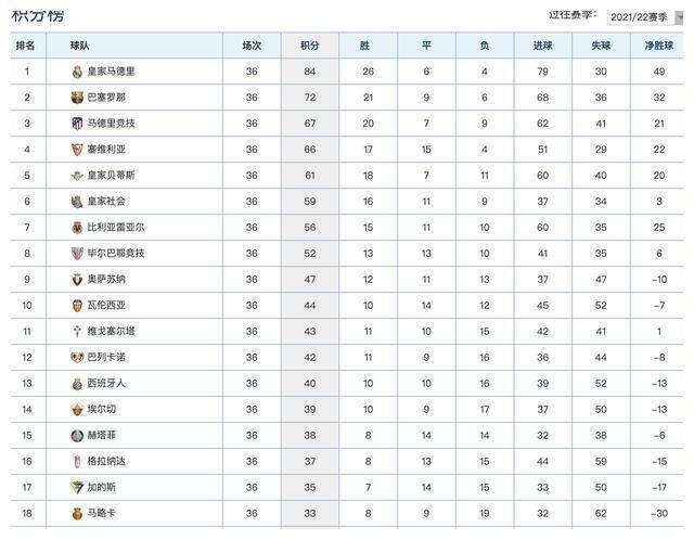 西甲射手榜排名-西甲历史射手榜最新排名!