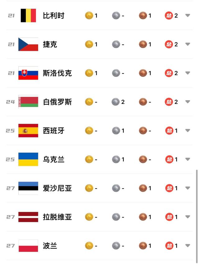 2022冬奥会奖牌榜第一名国家-2022冬奥会奖牌榜第一名国家女子样滑动冰花!