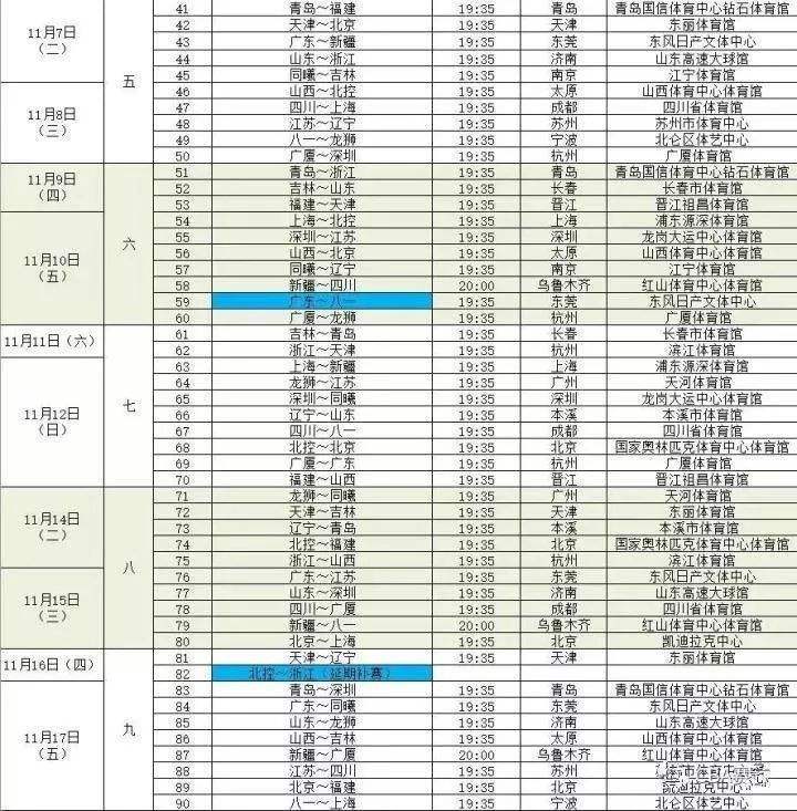 cba比赛赛程表-cba比赛赛程表排榜!