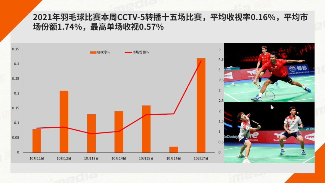 汤姆斯杯2021赛程-汤姆斯杯2021赛程直播中国对日本直播!