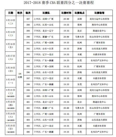 cba季后赛赛程安排2020，cba季后赛赛程安排20202021赛制!