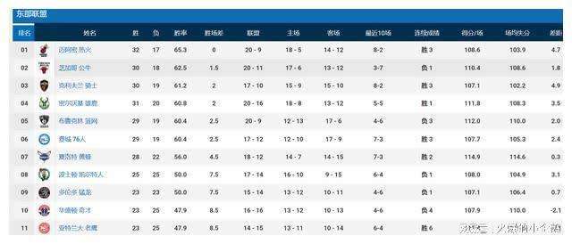 nba排名2015最新排名，2015年nba常规赛排名榜!