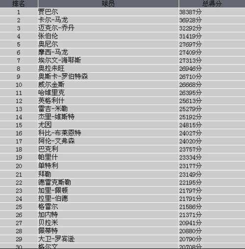 nba排名2015最新排名，2015年nba常规赛排名榜!