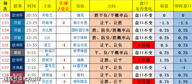 西班牙VS瑞典比分预测，西班牙vs瑞典比分预测一定牛体育!