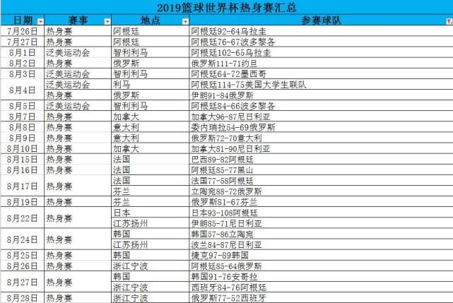 世界杯夺冠次数排名，各国世界杯夺冠次数排名!