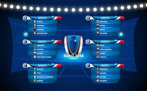 欧洲杯淘汰赛规则，欧洲杯淘汰赛规则加时赛!