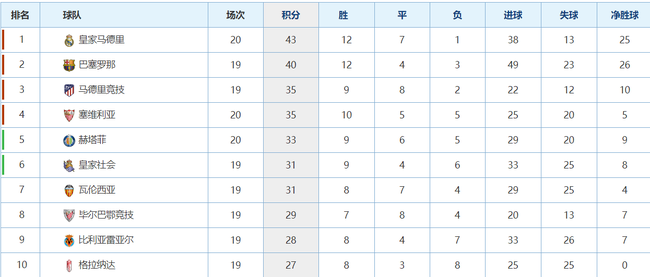 皇马历史射手榜，皇马历史射手榜2020!