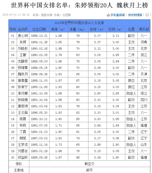 世界杯大名单，2022卡塔尔赛程表!