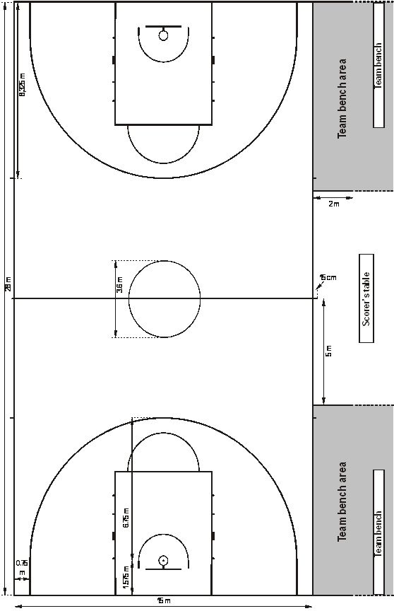篮球场的标准尺寸，半个篮球场地标准尺寸!