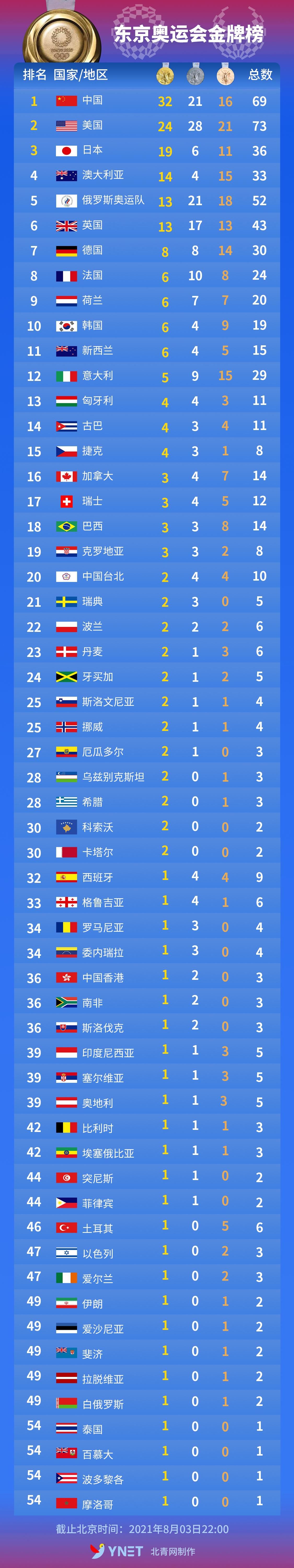 上一届奥运会中国金牌数，上一届奥运会中国的金牌数!
