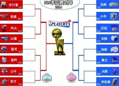 2013nba季后赛对阵图，20132014nba季后赛对阵图!