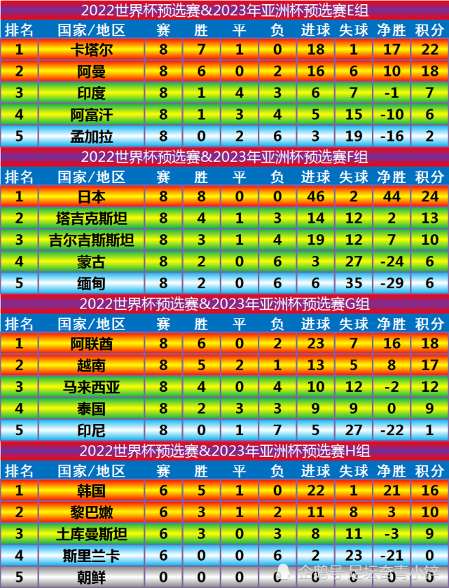 世预赛40强赛赛程，世预赛40强赛赛程中国主场地!