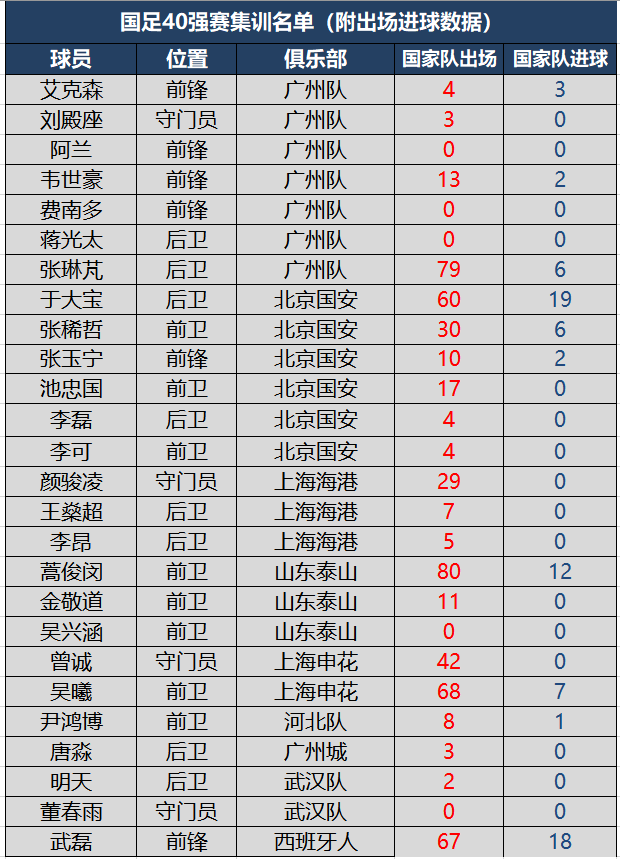 世预赛40强赛赛程，世预赛40强赛赛程中国主场地!