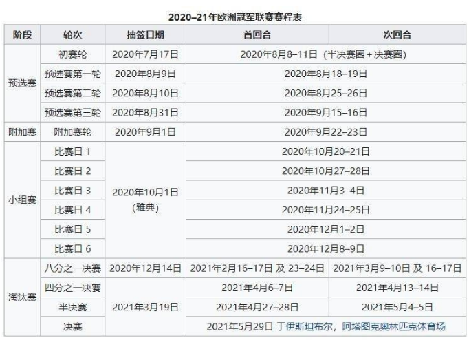 欧冠决赛2020决赛时间，欧冠决赛2020决赛时间什么时候 新闻!