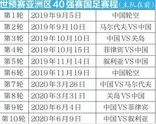 国足世预赛赛程2021赛程表，国足世预赛赛程2021赛程表积分!