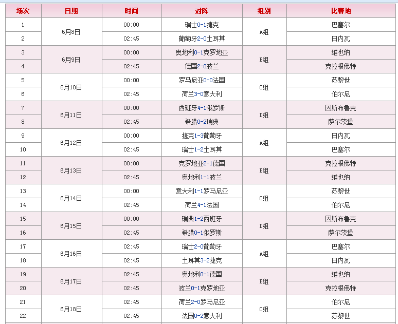 欧洲杯赛程，欧洲杯赛程2022赛程表小组赛!