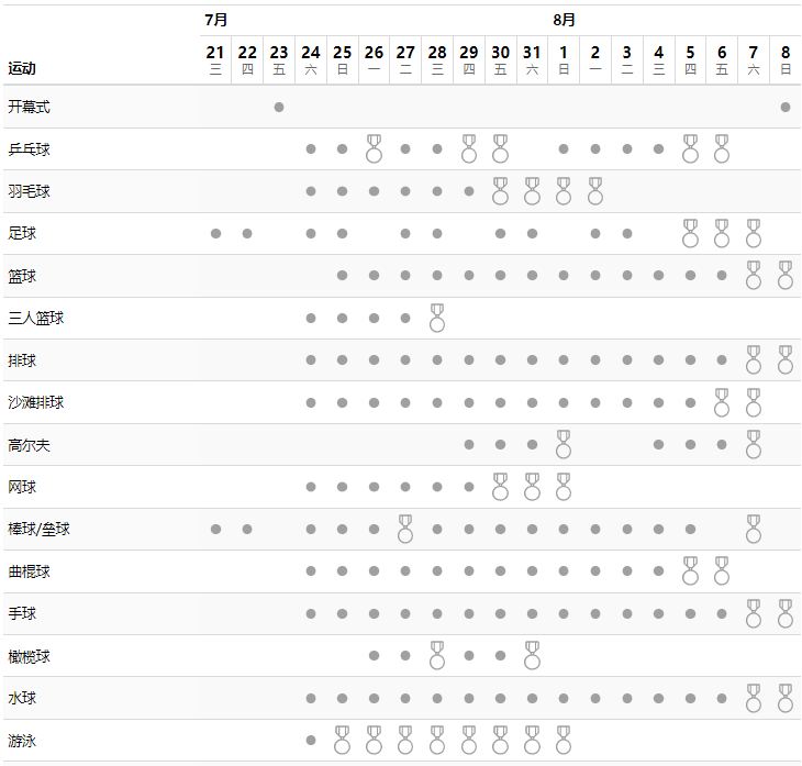 2021奥运会赛程表时间，2021奥运会赛程表时间篮球!