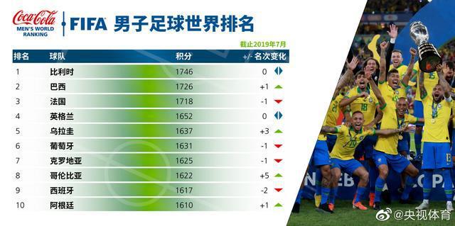 日本男足世界排名，日本男足世界排名榜!